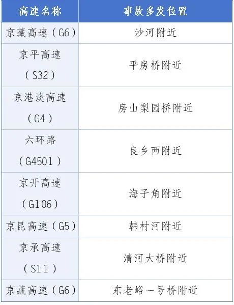 2025春节期间津京冀高速公路出行指南