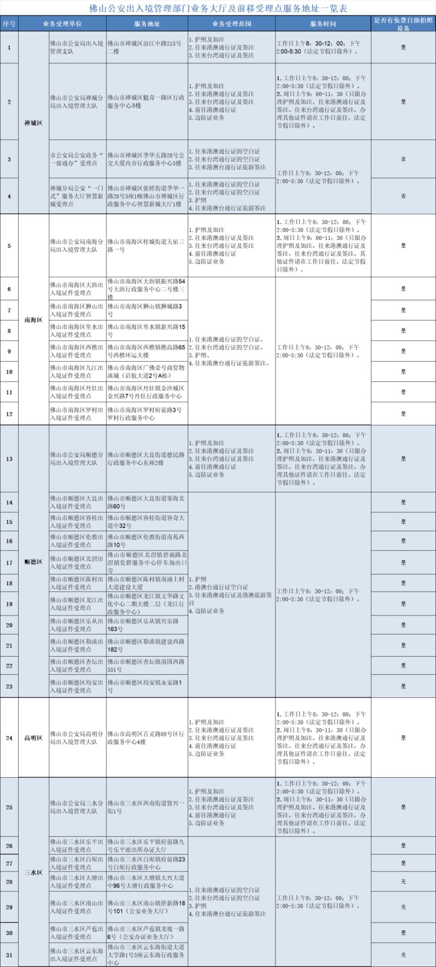 南海区港澳通行证办理指南（条件 材料 流程）