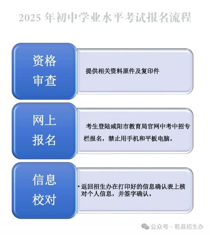 乾县2025年初中学业水平考试回原籍考生须知_页面_3.jpg