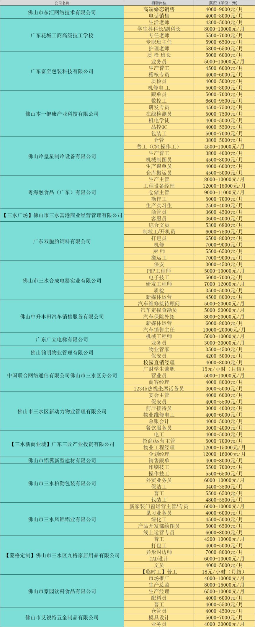 2025新三水北江社区线下招聘会时间 地点