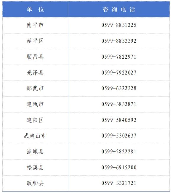 福建省2025年招收定向培养军士公告(条件 报名 入伍)