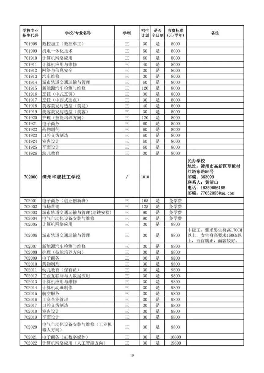 2025漳州中职本科“3 4”、高职（五年专）、中职学校招生计划