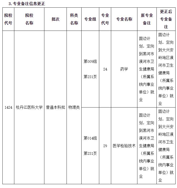 2025黑龙江省全国普通高等学校招生计划下载(含更正消息)
