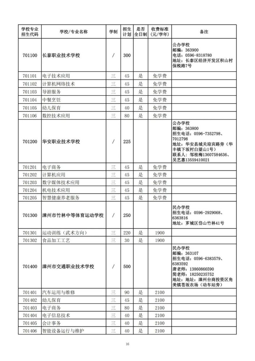 2025漳州中职本科“3 4”、高职（五年专）、中职学校招生计划