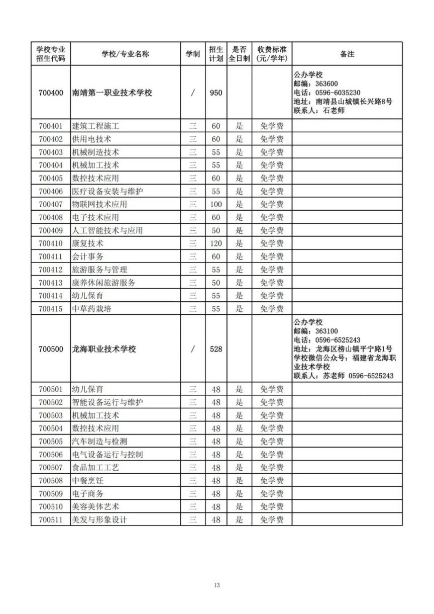 2025漳州中职本科“3 4”、高职（五年专）、中职学校招生计划