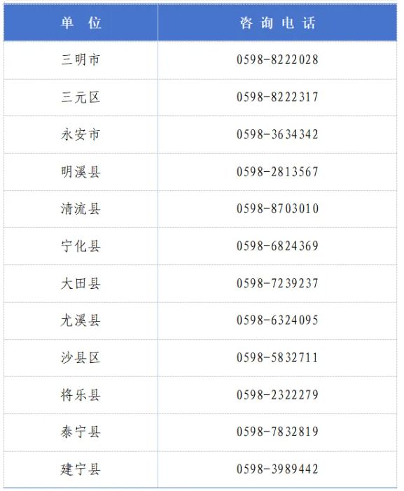 福建省2025年招收定向培养军士公告(条件 报名 入伍)