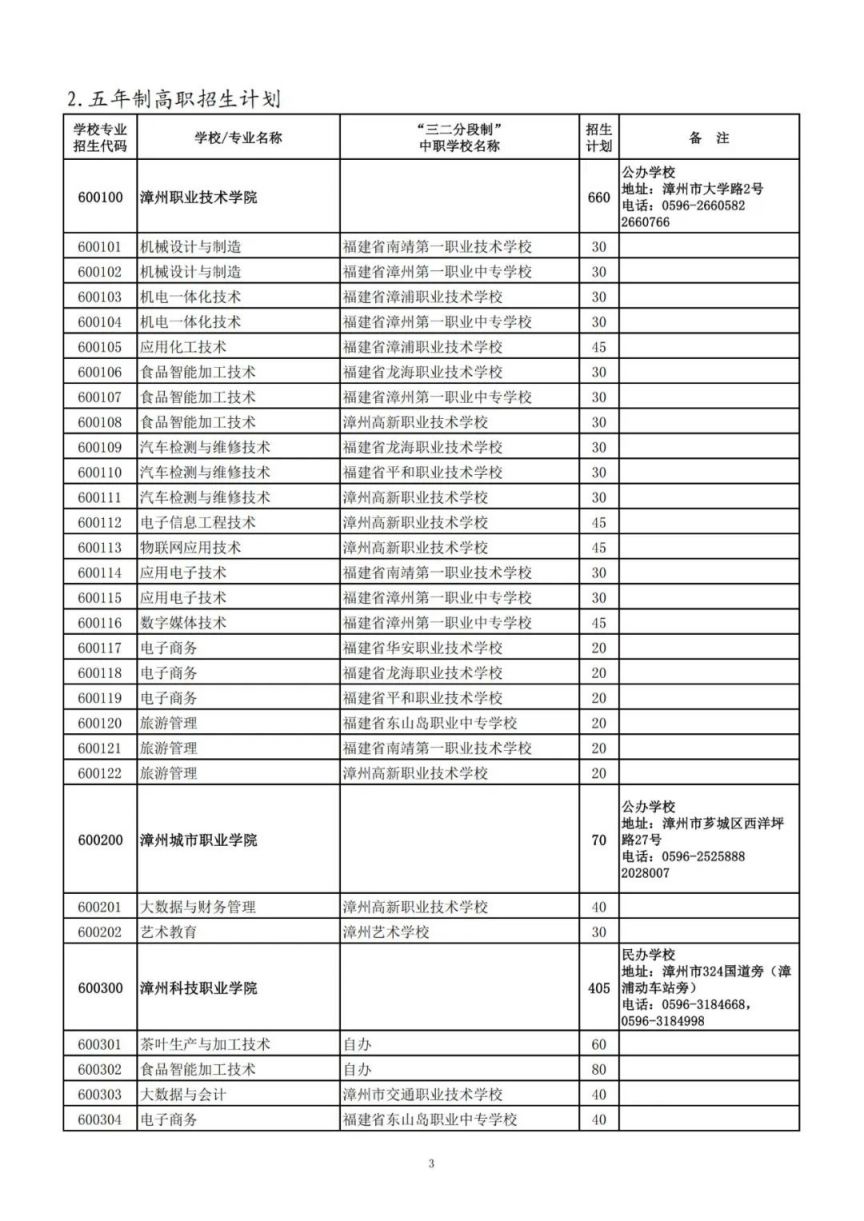 2025漳州中职本科“3 4”、高职（五年专）、中职学校招生计划