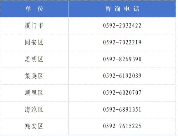 福建省2025年招收定向培养军士公告(条件 报名 入伍)