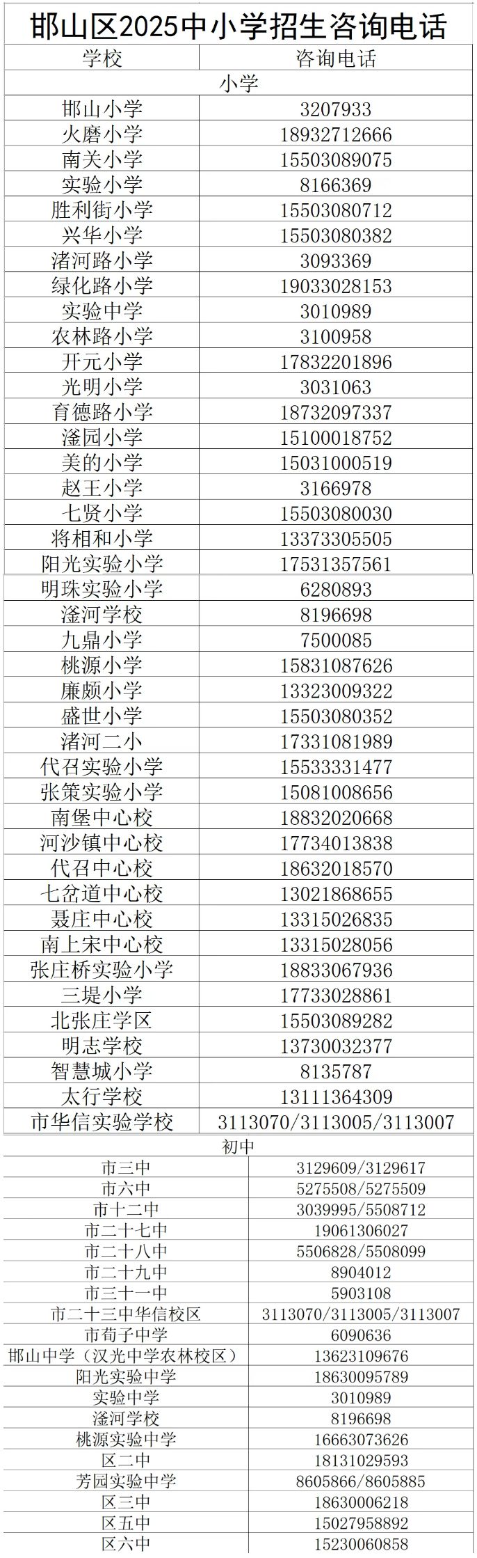 2025年邯郸邯山区义务教育阶段学校划片招生服务范围