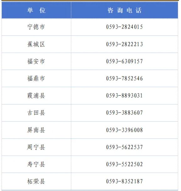 福建省2025年招收定向培养军士公告(条件 报名 入伍)