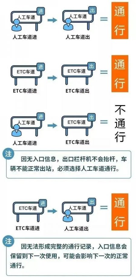 2025五一高速公路免费吗？附免费时间表