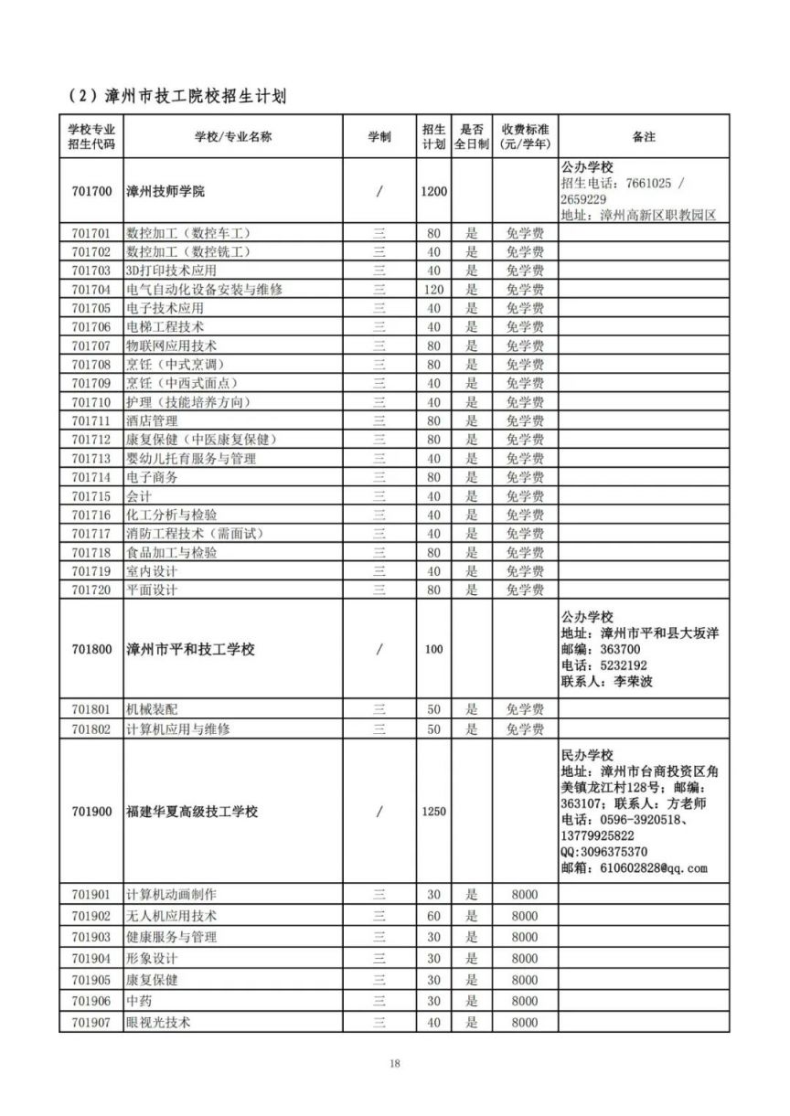 2025漳州中职本科“3 4”、高职（五年专）、中职学校招生计划