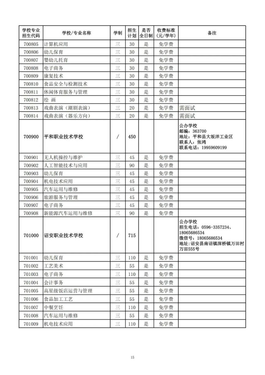 2025漳州中职本科“3 4”、高职（五年专）、中职学校招生计划