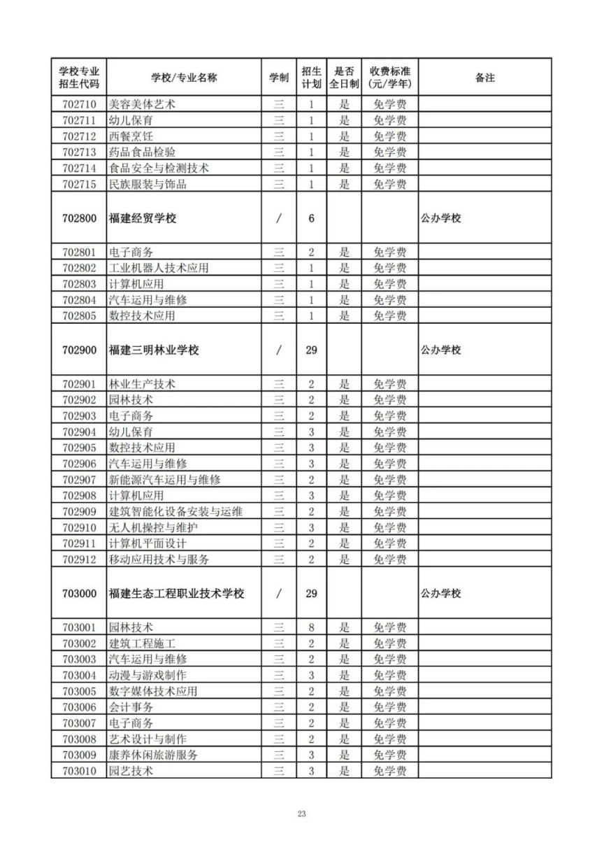 2025漳州中职本科“3 4”、高职（五年专）、中职学校招生计划
