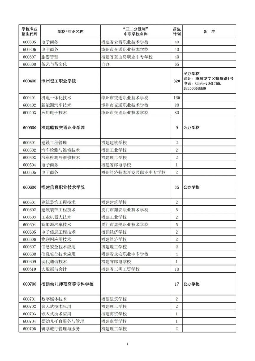 2025漳州中职本科“3 4”、高职（五年专）、中职学校招生计划