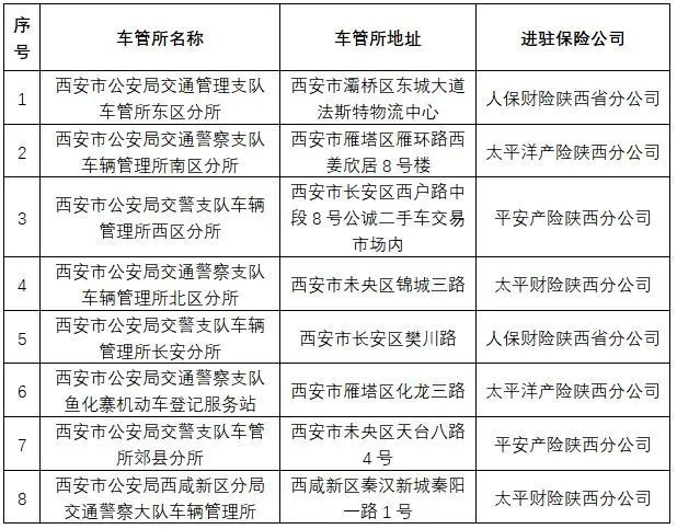 电动摩托车交强险费率与车船税一文读懂