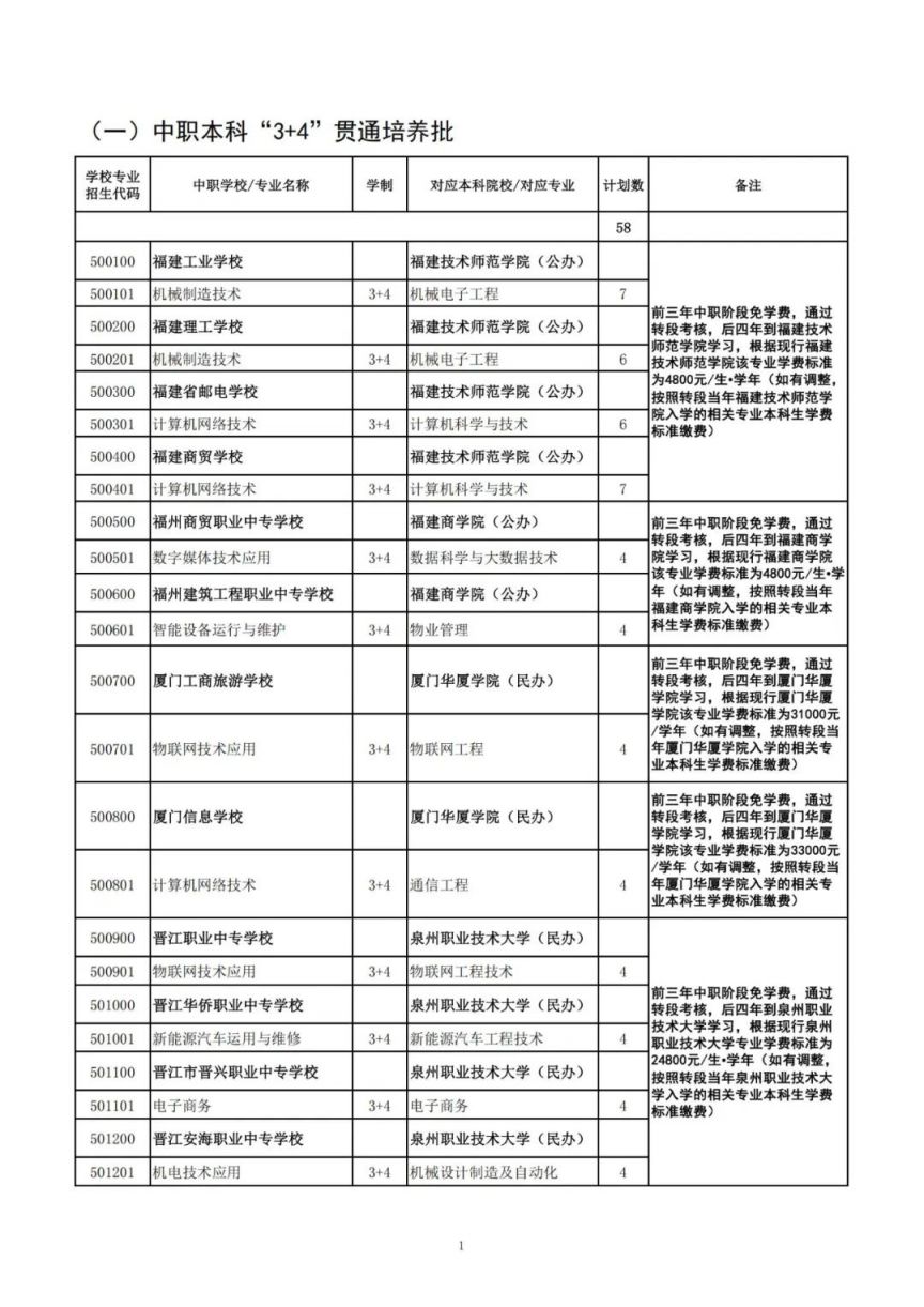 2025漳州中职本科“3 4”、高职（五年专）、中职学校招生计划