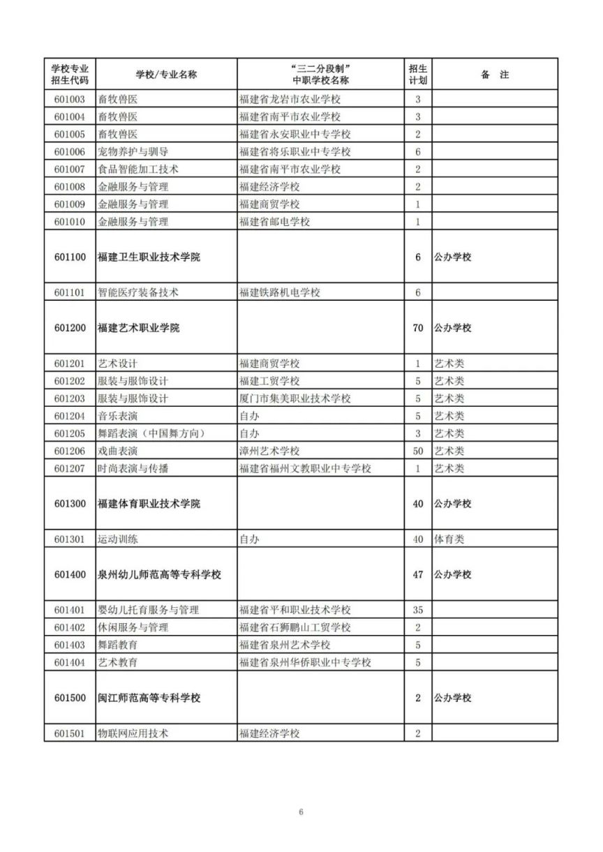 2025漳州中职本科“3 4”、高职（五年专）、中职学校招生计划