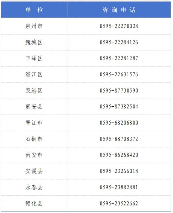 福建省2025年招收定向培养军士公告(条件 报名 入伍)