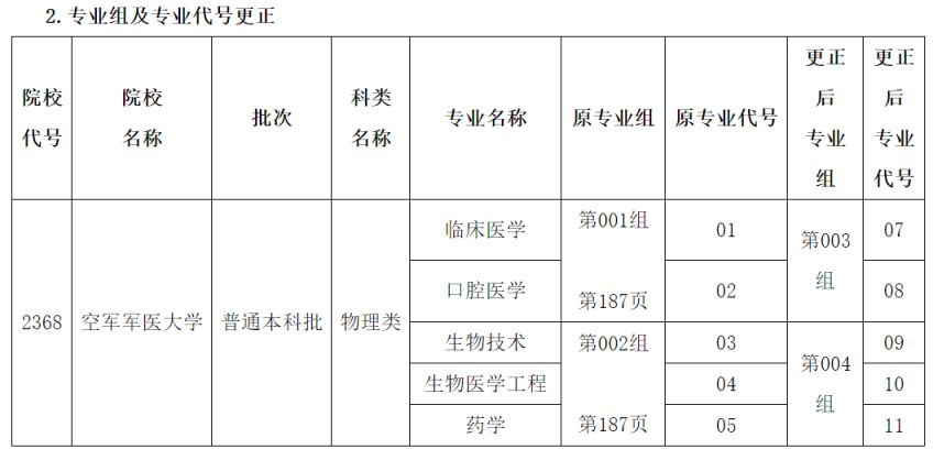 2025黑龙江省全国普通高等学校招生计划下载(含更正消息)