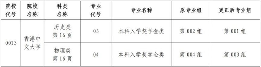 2025黑龙江省全国普通高等学校招生计划下载(含更正消息)
