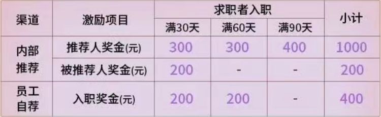 2025郑州富士康残障人士招聘