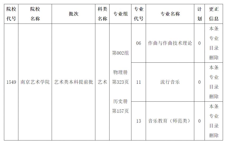 2025黑龙江省全国普通高等学校招生计划下载(含更正消息)