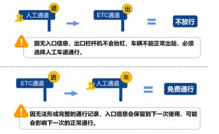 2025五一高速公路免费吗？附免费时间表