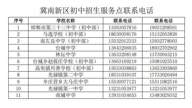 2025年邯郸冀南新区义务教育阶段学校招生服务范围