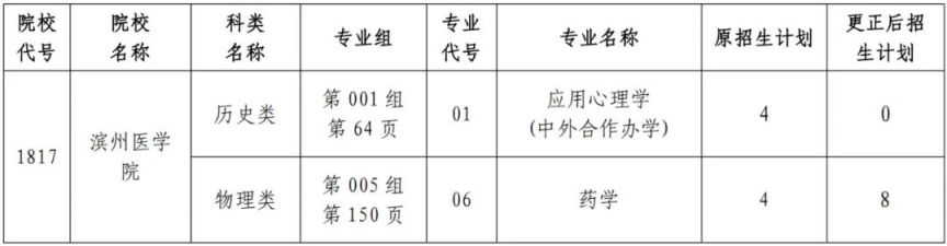 2025黑龙江省全国普通高等学校招生计划下载(含更正消息)