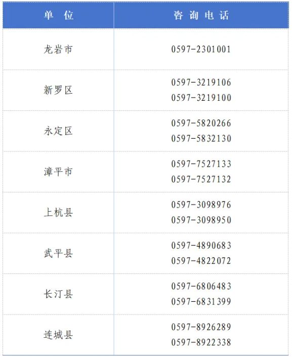 福建省2025年招收定向培养军士公告(条件 报名 入伍)