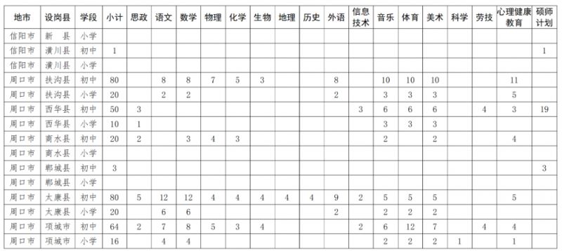 河南省2025年特岗教师招聘岗位设置