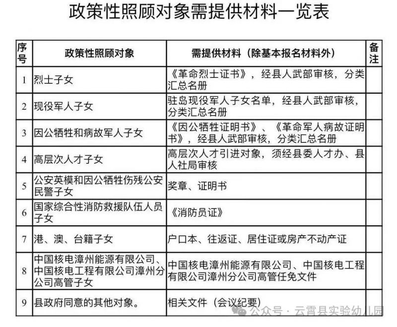 漳州云霄县实验幼儿园2025秋招登记指南