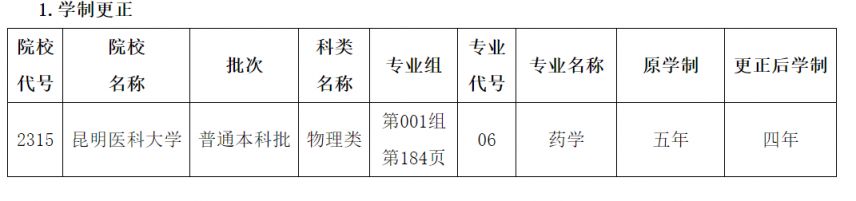 2025黑龙江省全国普通高等学校招生计划下载(含更正消息)