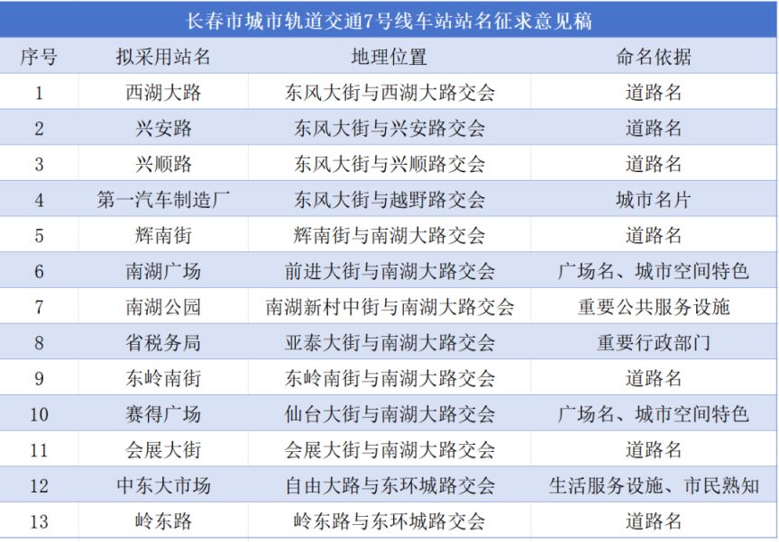 长春轨道交通5号线、7号线车站站名公开征求意见