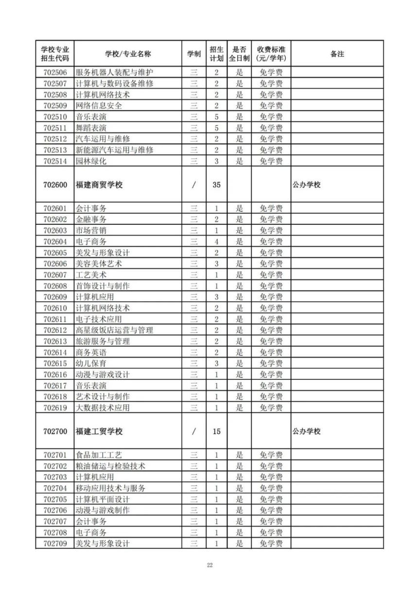 2025漳州中职本科“3 4”、高职（五年专）、中职学校招生计划