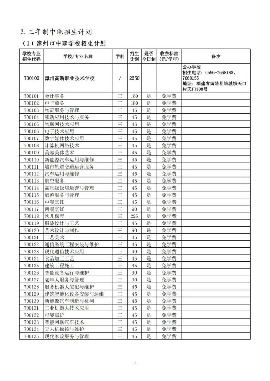 2025漳州中职本科“3 4”、高职（五年专）、中职学校招生计划