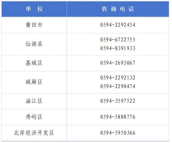 福建省2025年招收定向培养军士公告(条件 报名 入伍)