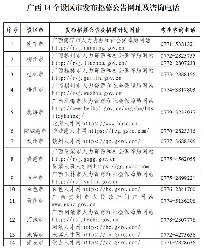2025年广西三支一扶公告