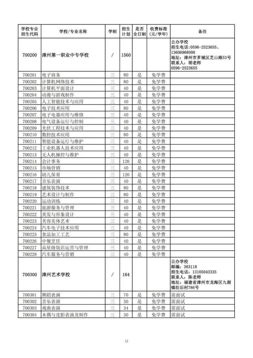 2025漳州中职本科“3 4”、高职（五年专）、中职学校招生计划