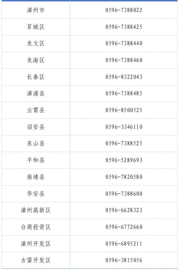 福建省2025年招收定向培养军士公告(条件 报名 入伍)