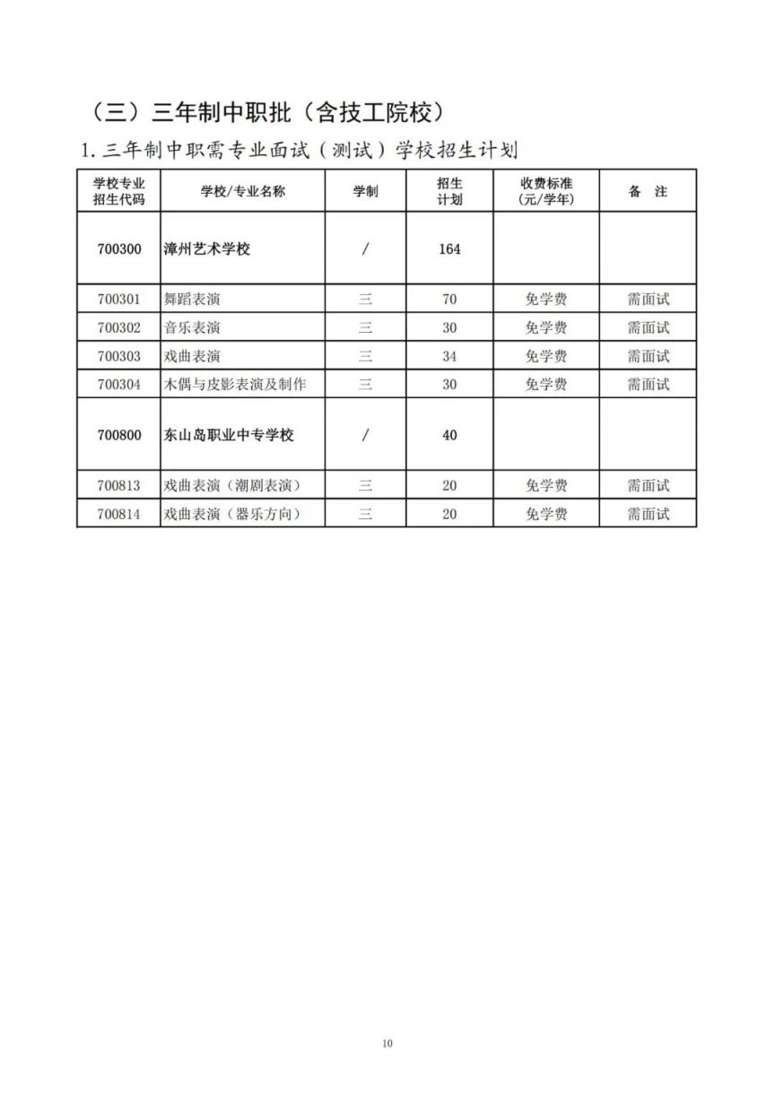 2025漳州中职本科“3 4”、高职（五年专）、中职学校招生计划