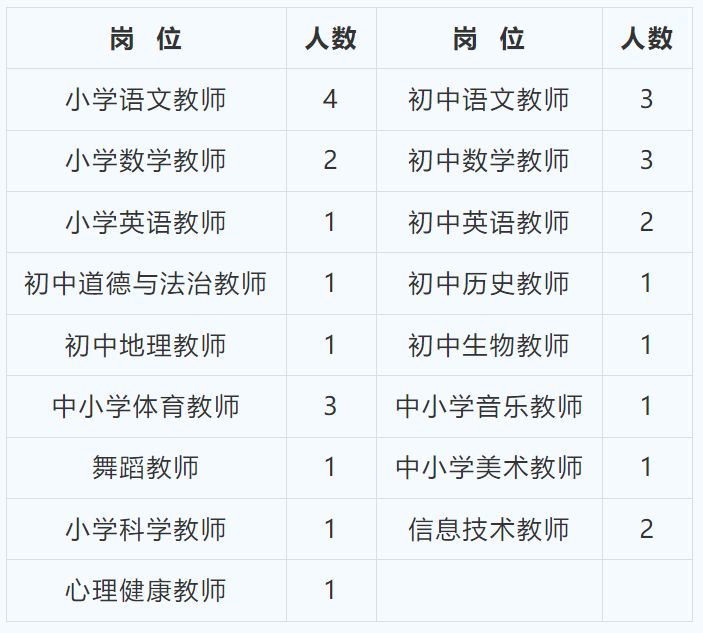 咸阳市秦都区博睿学校教师招聘公告