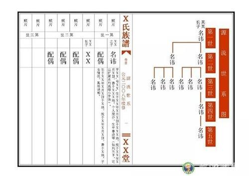 董氏世德堂寿俊堂