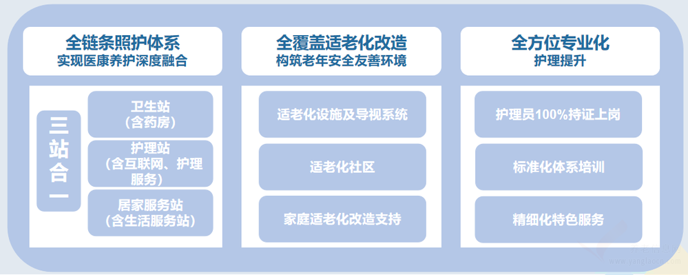 新都区桂湖街道团结社区综合为老服务中心机构介绍