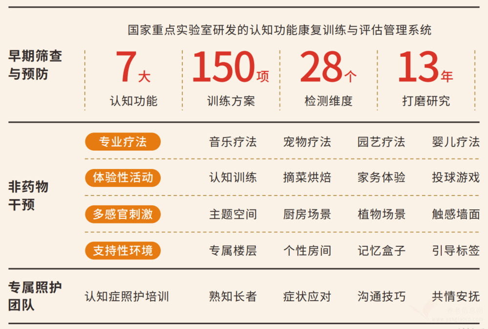 大家的家南昌永叔路社区机构介绍