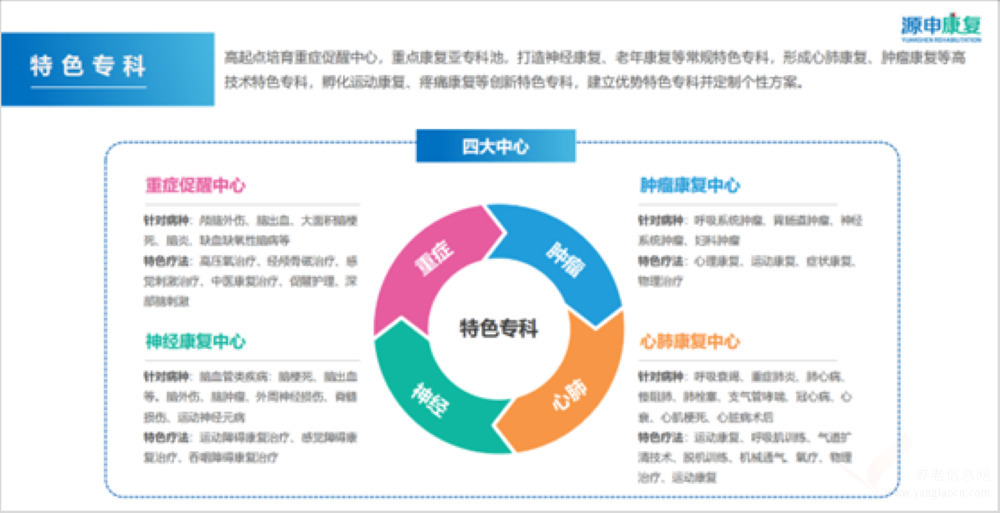 太保家园厦门国际颐养社区机构介绍