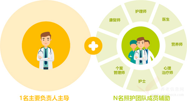 泰康之家·津园机构介绍
