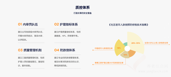 泰康之家·鹏园机构介绍