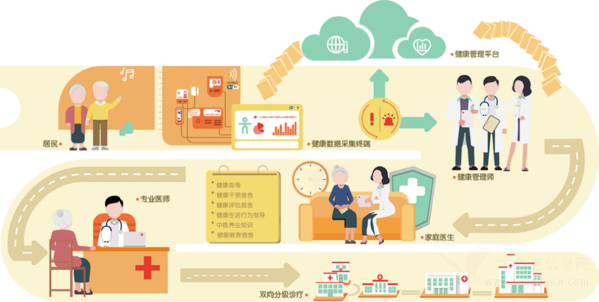 泰康之家·粤园（护理照护区）机构介绍
